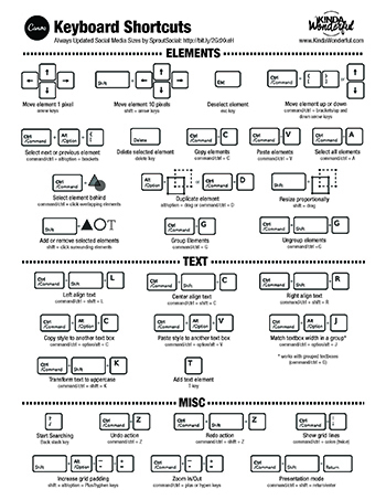 Canva Keyboard Shortcuts